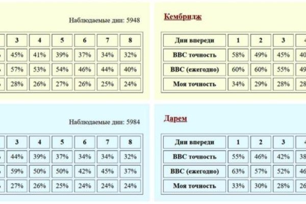 Кракен даркнет не работает