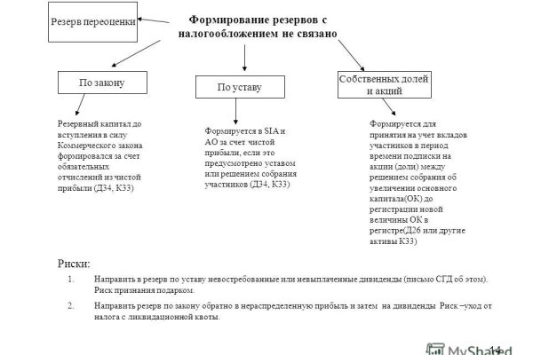 Что за маркетплейс кракен